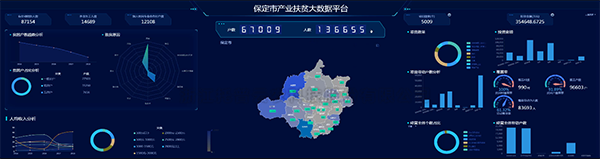 快猫APP下载建设保定扶贫大数据平台 产业扶贫的云平台+本地化